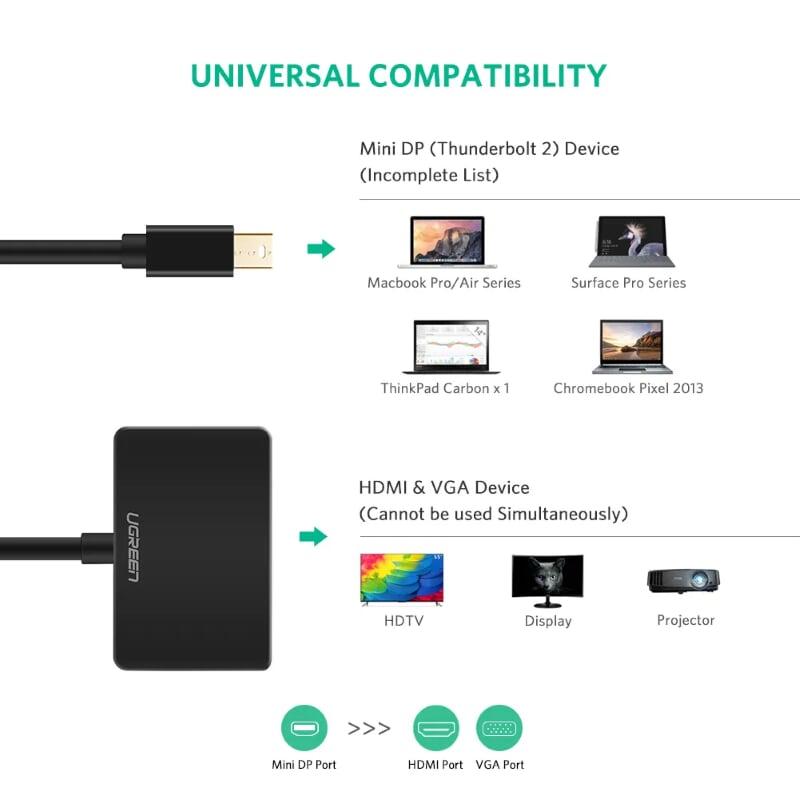 Ugreen UG10439MD108TK Màu Đen Bộ chuyển đổi Mini DP sang HDMI + VGA hỗ trợ phân giải 1080P - HÀNG CHÍNH HÃNG