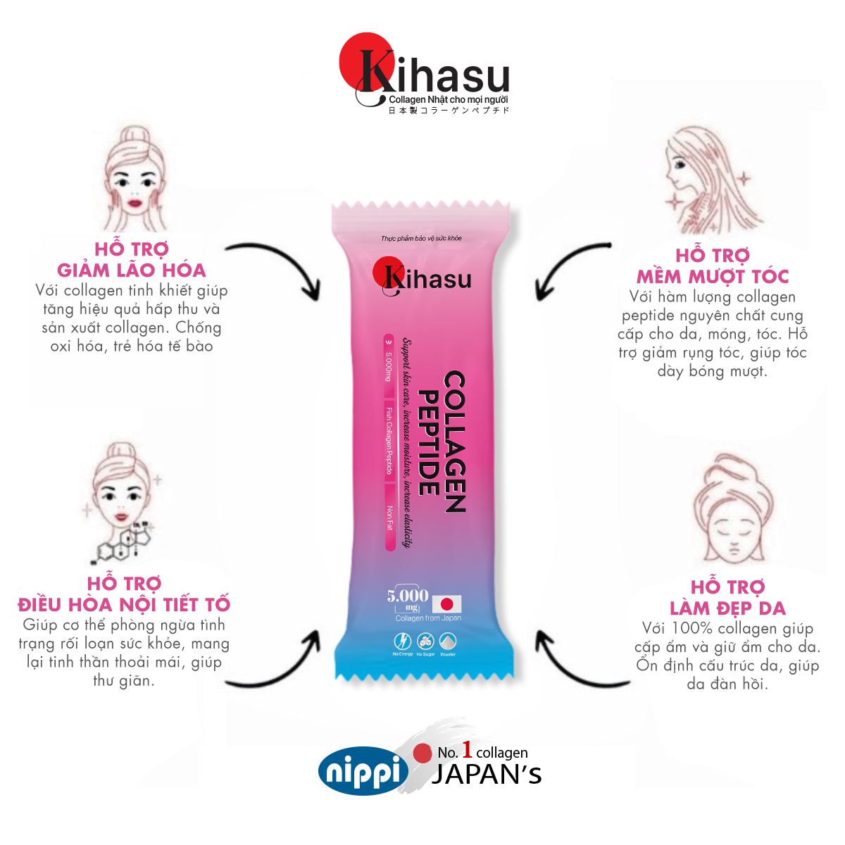 Bột collagen peptide kihasu: dạng collagen bột nhật bản dành cho mọi lứa tuổi