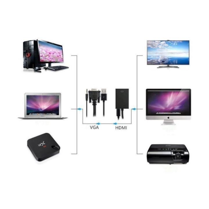 Dây cáp chuyển đổi Vga to hdmi cao cấp dài 20cm hỗ trợ Full HD 1080P