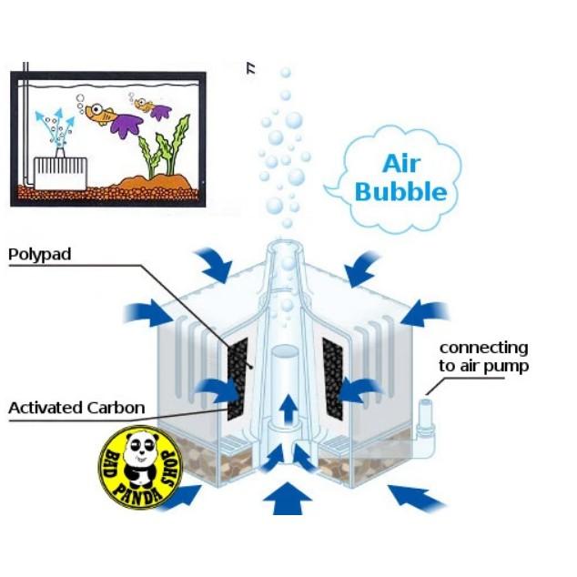 Lọc oxy vi sinh cho hồ cá cảnh cubic của GEx Nhật