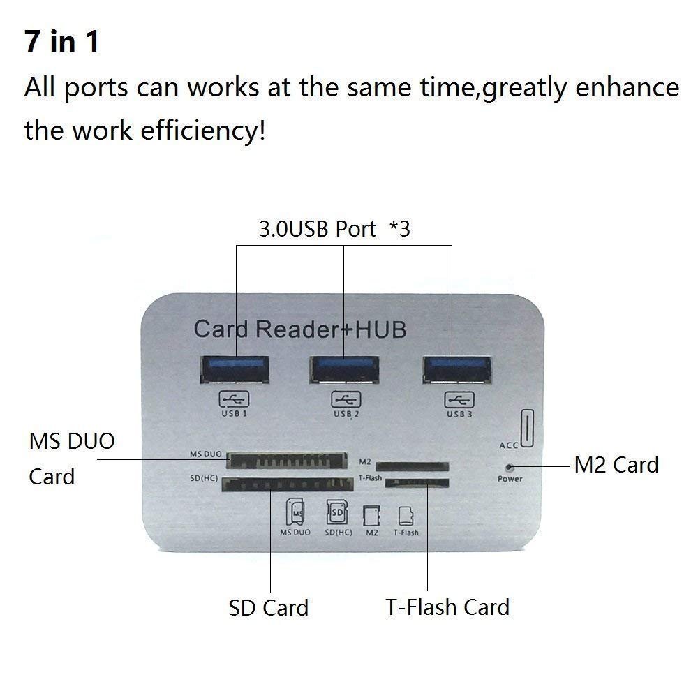 Bộ Chia USB 3 Cổng 3.0 + Đầu Đọc Thẻ Nhớ Đa Năng - HUB USB 3.0/3.1 + Card Reader 5/10 Gbps