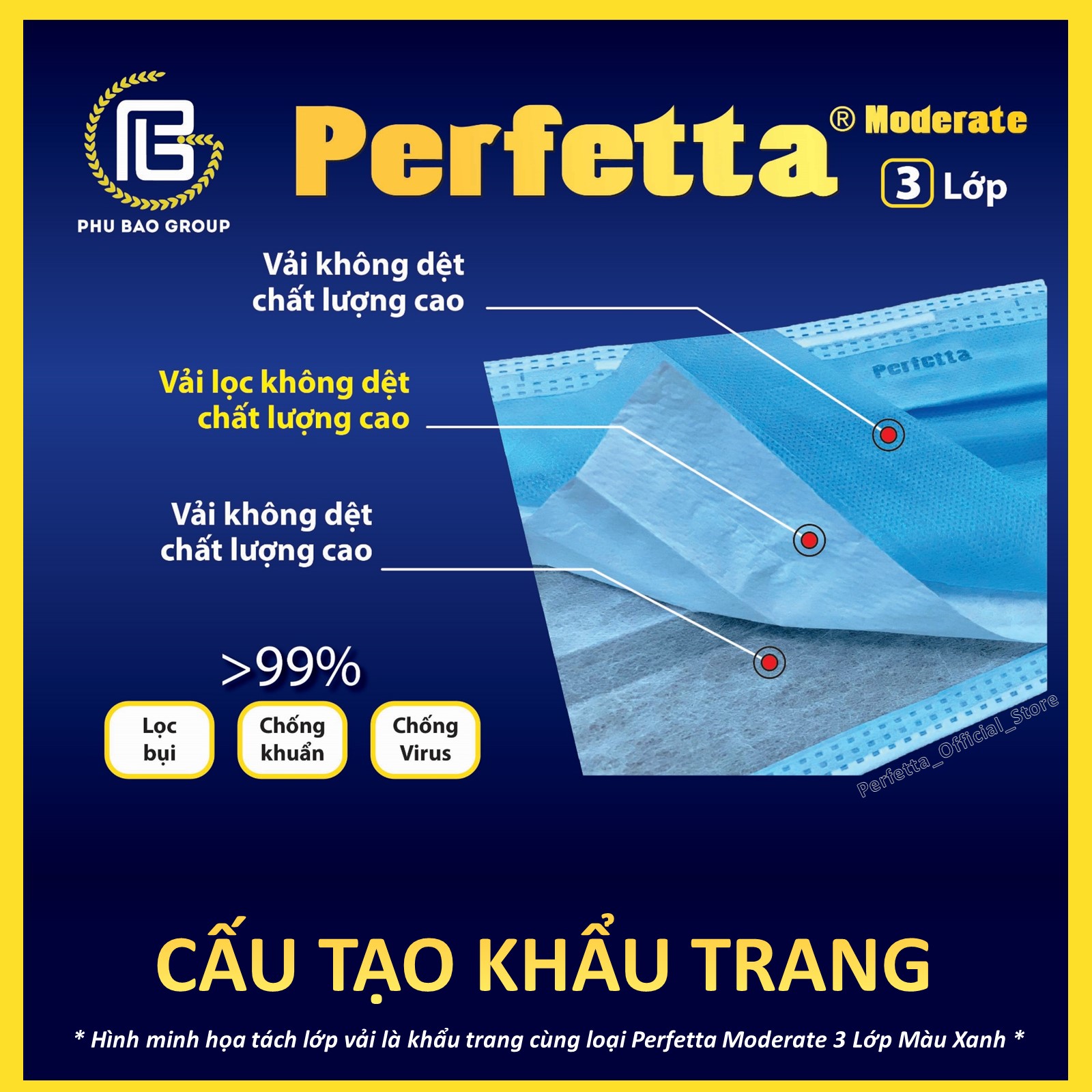 [1 HỘP - PERFETTA MODERATE] - Khẩu Trang Y Tế Chất Lượng Cao, Kháng Khuẩn, Chống Bụi Mịn, Màu Trắng, 3 Lớp, Bảo Vệ Tối Ưu - (50 cái/ hộp)