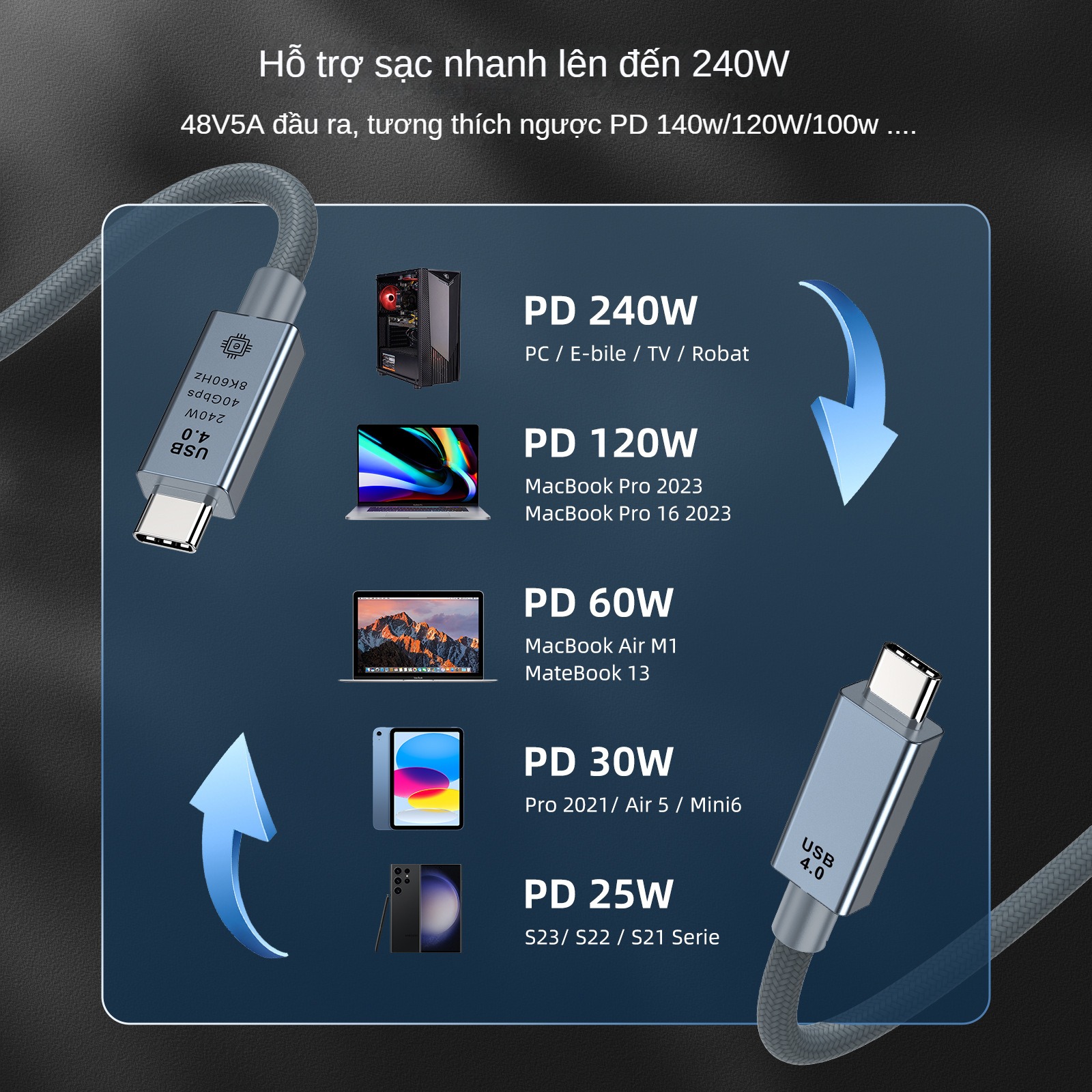Cáp Sạc Nhanh USB Type C to Type C PD 240W - Dây Cáp Dữ Liệu FIRO USB4 CABLE - Sạc Nhanh PD 240W, Truyền Dữ Liệu 40Gbps, Video 8K60Hz - 48V@5A PD240W/8K60Hz/40Gbps - Dài 1,5 Mét - Dùng Cho iPhone 15 Series, Macbook, Laptop, Smartphone - Hàng Chính Hãng