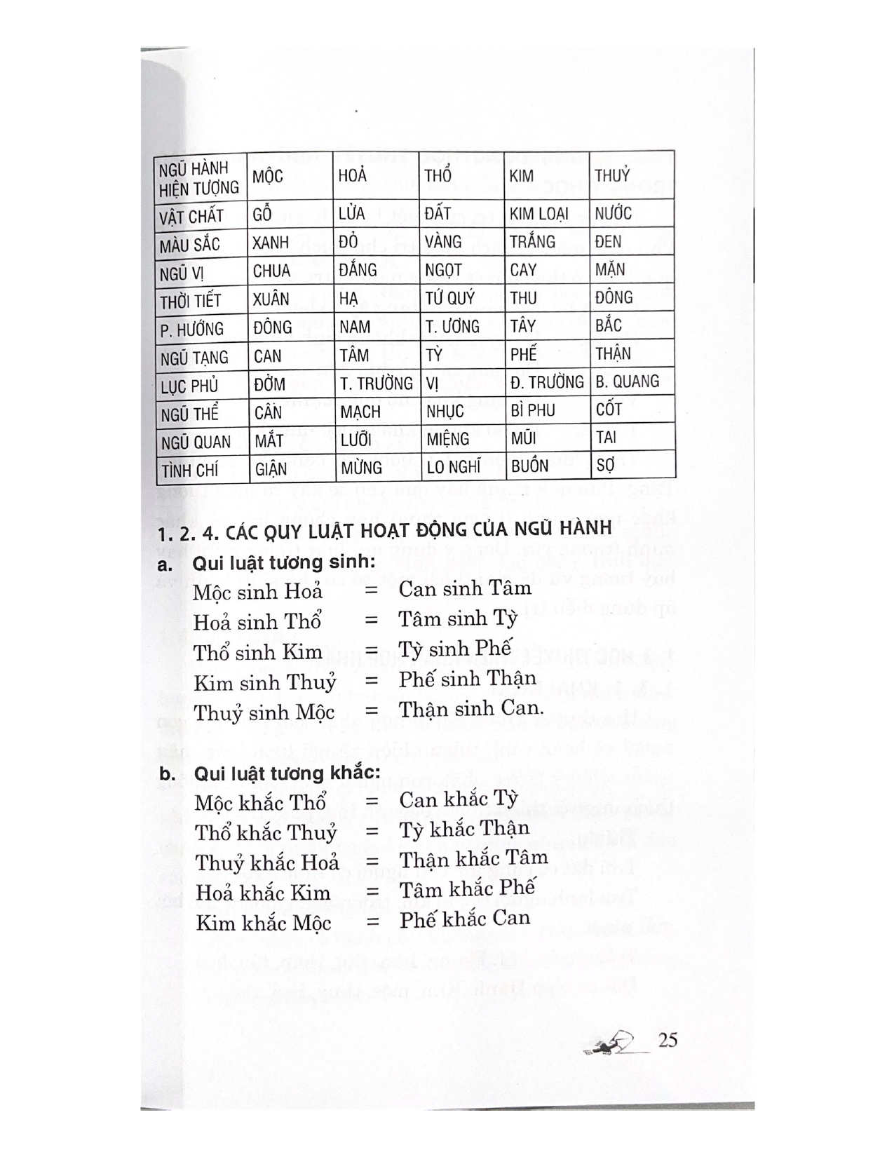 Khám Định Bệnh Bằng Máy Đo Huyết Áp - Vanlangbooks - Tái Bản