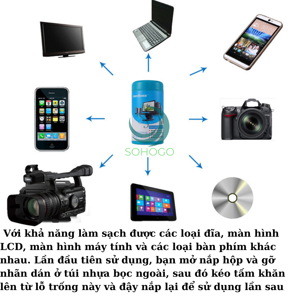 Khăn lau màn hình đa năng 68 miếng-Khăn vệ sinh đa năng dùng lau kính, bàn phím, chuột máy tính, màn hình LCD, màn hình máy tính, điện thoại,… Hàng nhập khẩu