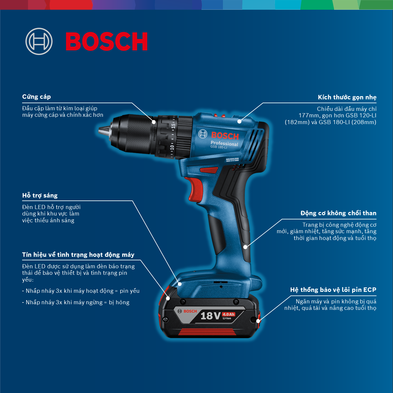 Máy khoan động lực dùng pin Bosch GSB 185-LI và Phụ kiện