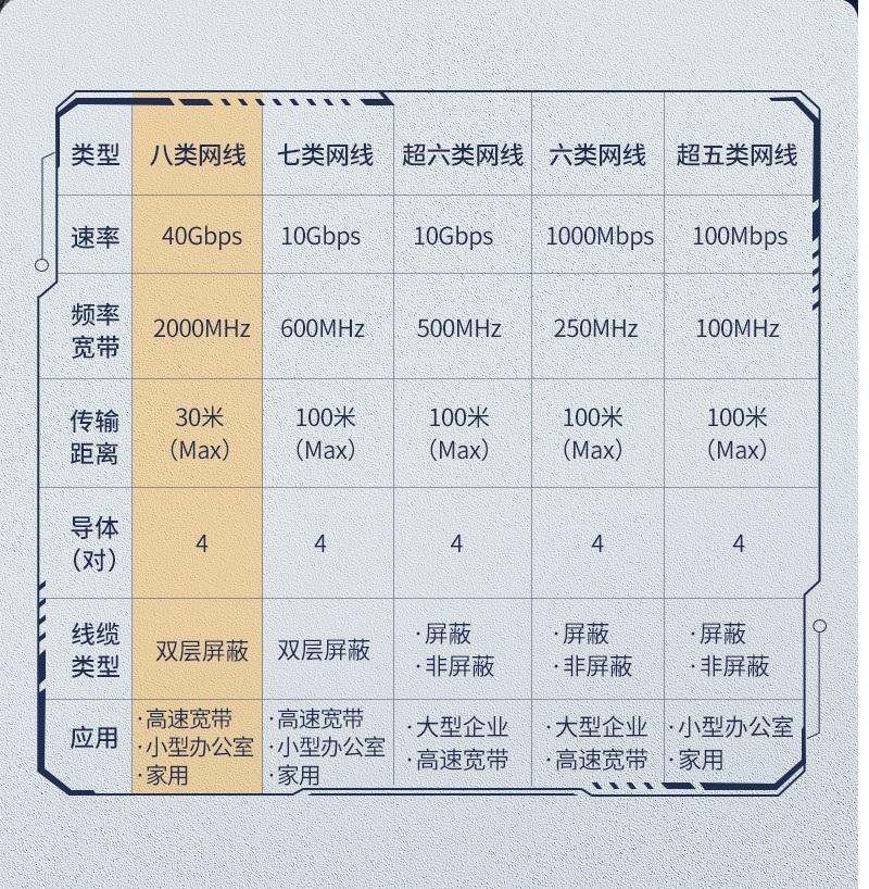 Ugreen UG30799NW153TK 15M CAT8 Shielded Cáp nối mạng Lan giữa các máy tính - HÀNG CHÍNH HÃNG