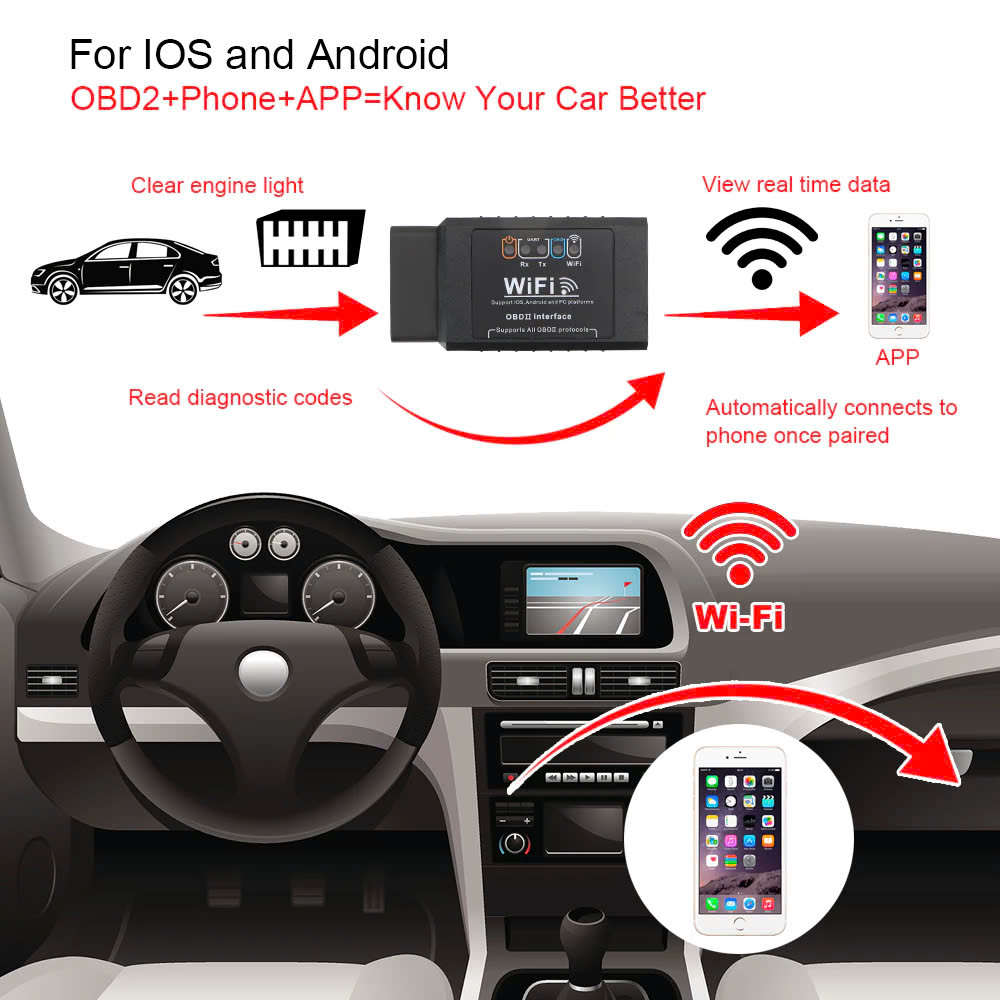 Thiết Bị Quét Lỗi Xe Hơi OBD2 ELM327 – Kết Nối WIFI, Chẩn Đoán Chính Xác