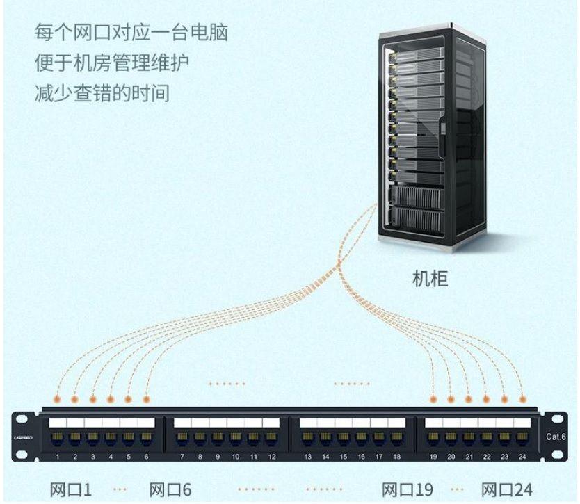 Ugreen UG70422NW126TK 24 cổng cat5e Patch panel RJ45 LAN Ethernet màu đen - HÀNG CHÍNH HÃNG