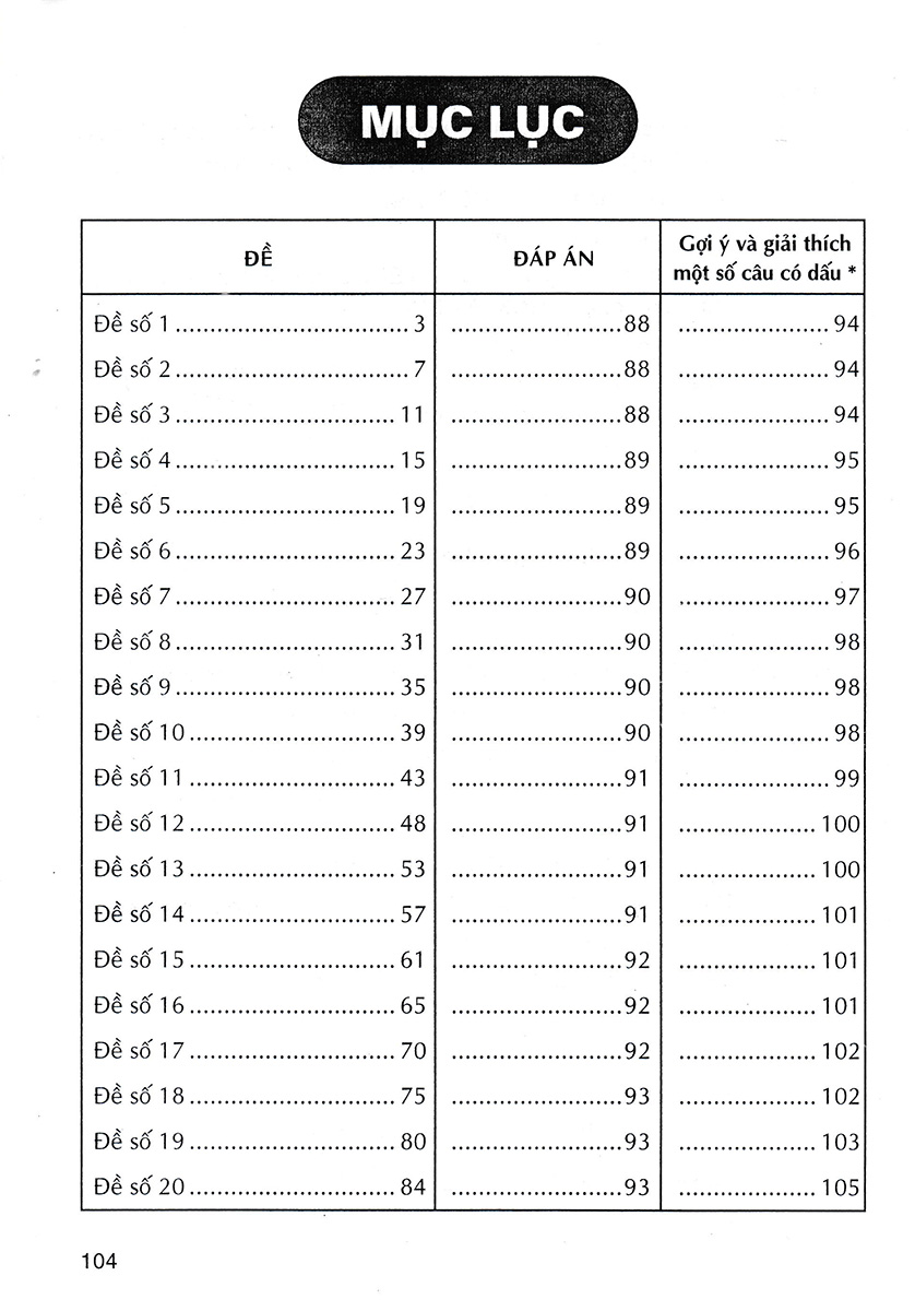 500 Bài Toán Trắc Nghiệm 4  _HA