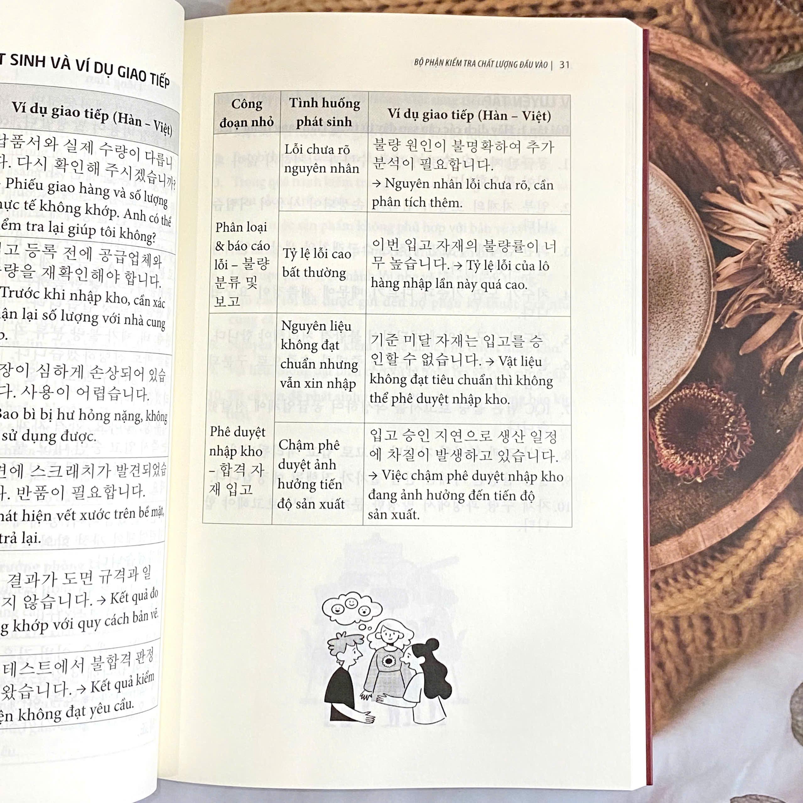 Sách - Tiếng Hàn Trong Nhà Máy Sản Xuất