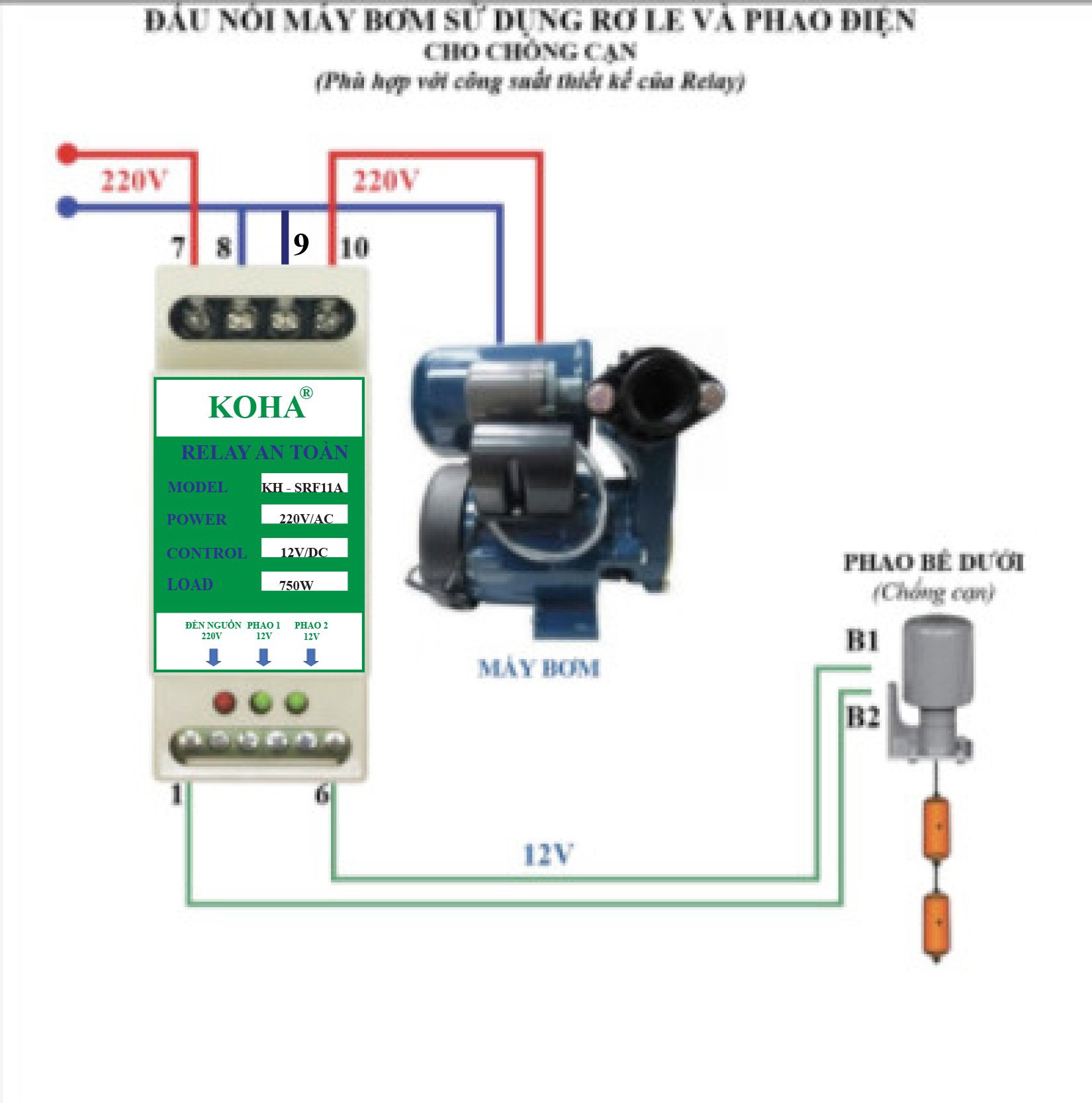 Rơle an toàn cho phao điện,máy bơm nước SRF-11A