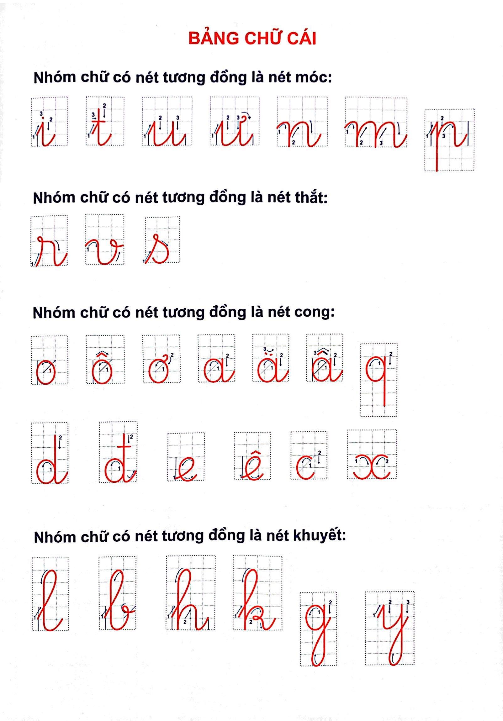 Vở Tập Viết Có Mẫu Chữ (Chuẩn Bị Tâm Thế Cho Bé Vào Lớp 1 Và Học Sinh Lớp 1 - Quyển 3)