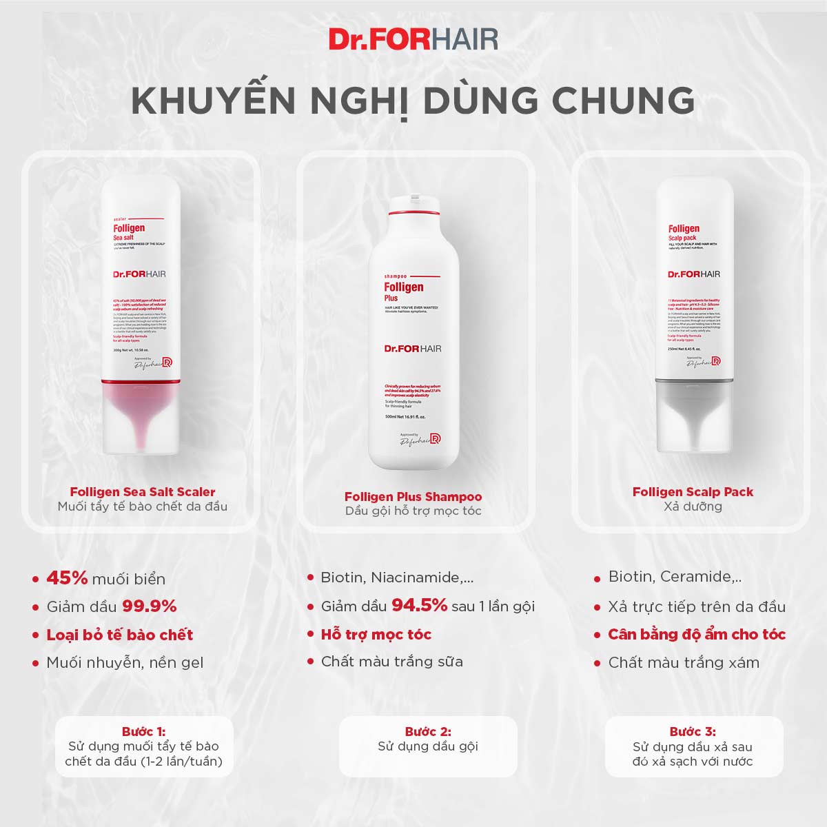 Dầu gội đầu ngăn rụng tóc kích thích mọc tóc Dr.FORHAIR Folligen Plus Shampoo 500ml