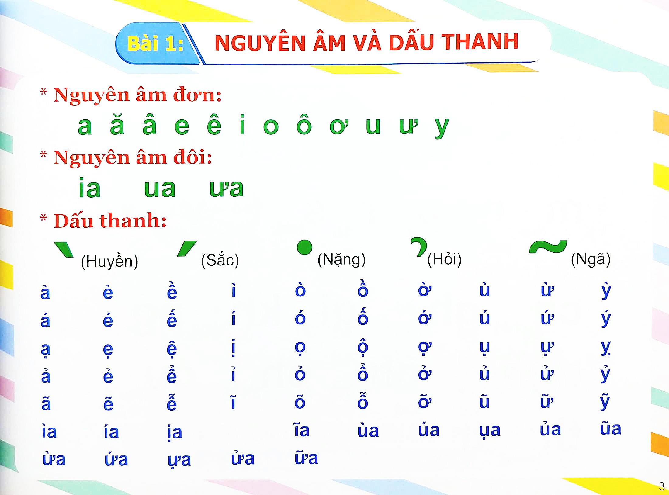 Giúp Bé Tập Đánh Vần Tiếng Việt