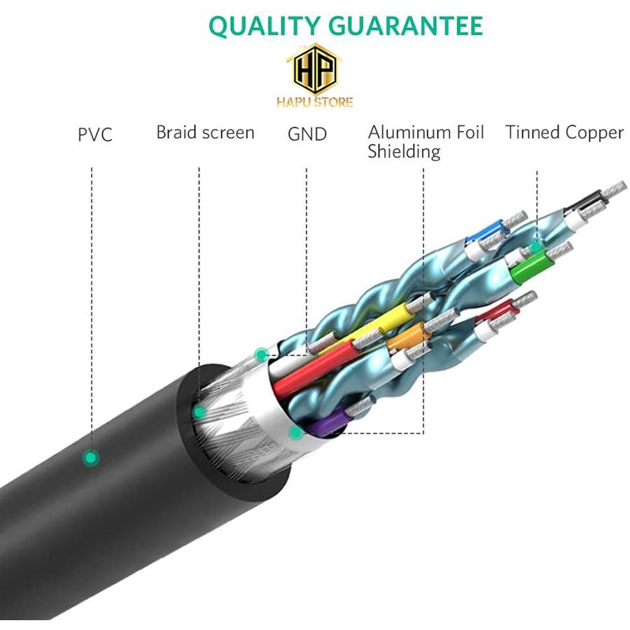 Cáp HDMI sang DVI 24+1 Ugreen 10137 dài 5m chính hãng - Hàng Chính Hãng