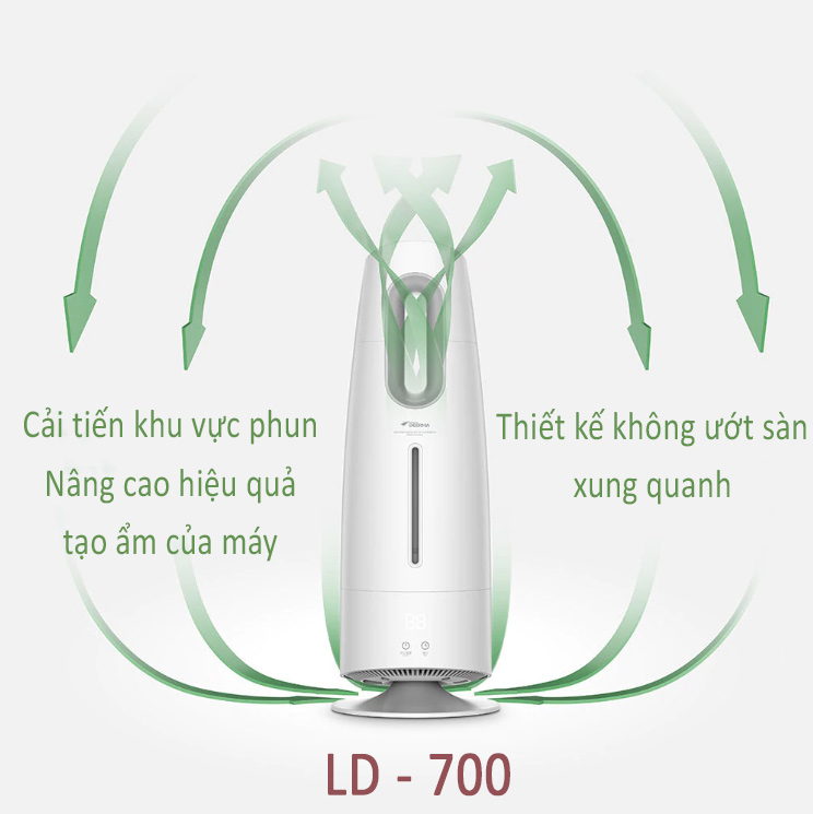 Máy Tạo Ẩm Siêu Âm Khuếch Tán Tinh Dầu Điều Hòa Không Khí Cao Cấp - Hàng Chính Hãng