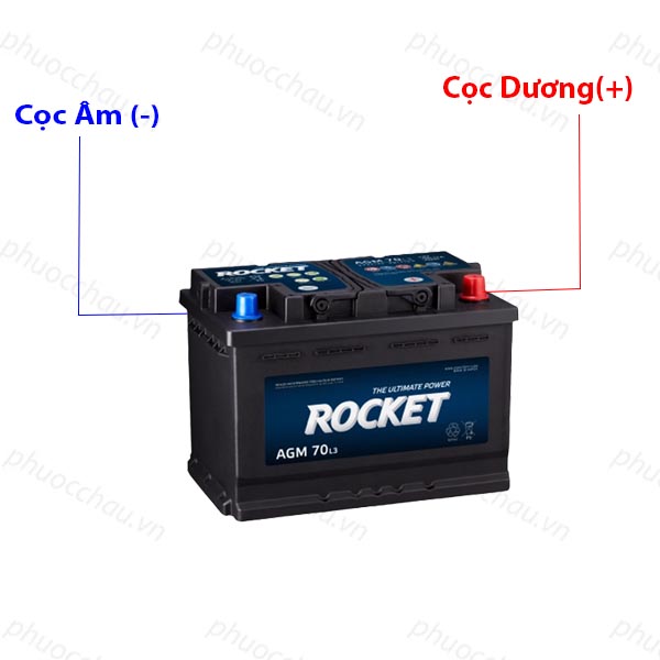 Bình Ắc Quy 12V-70Ah, Ắc Quy ROCKET AGM 70 L3