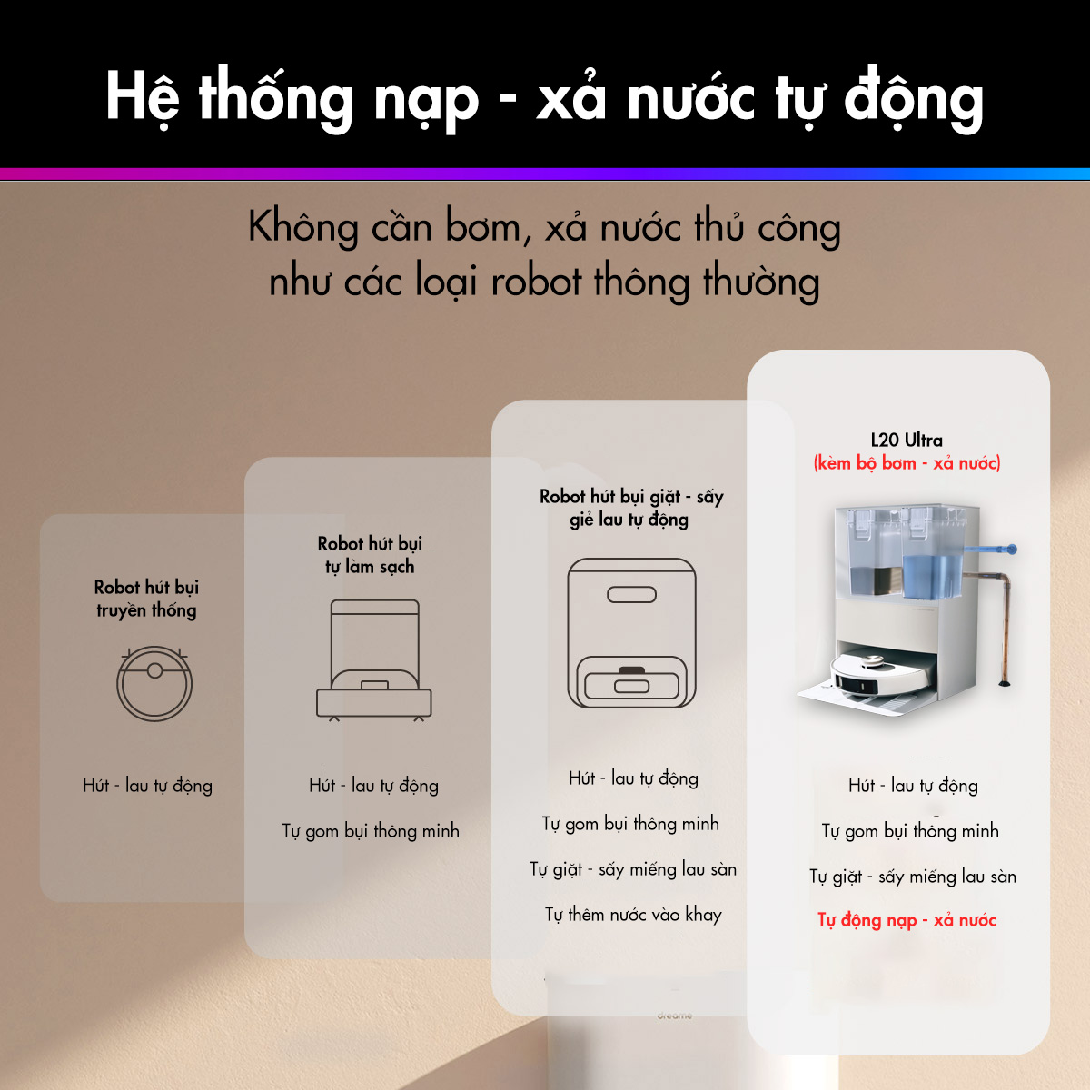 Bộ bơm xả nước tự động - Dành riêng cho Dreame L20 Ultra - Hàng chính hãng