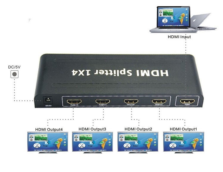 Bộ chia HDMI 1 ra 4 Full HD 1080 hỗ trợ 3D 4K