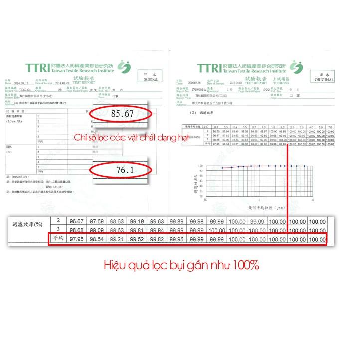 Gói 5 miếng lọc bụi mịn PM 2.5 sử dụng cùng khẩu trang UV100 LZ 41682