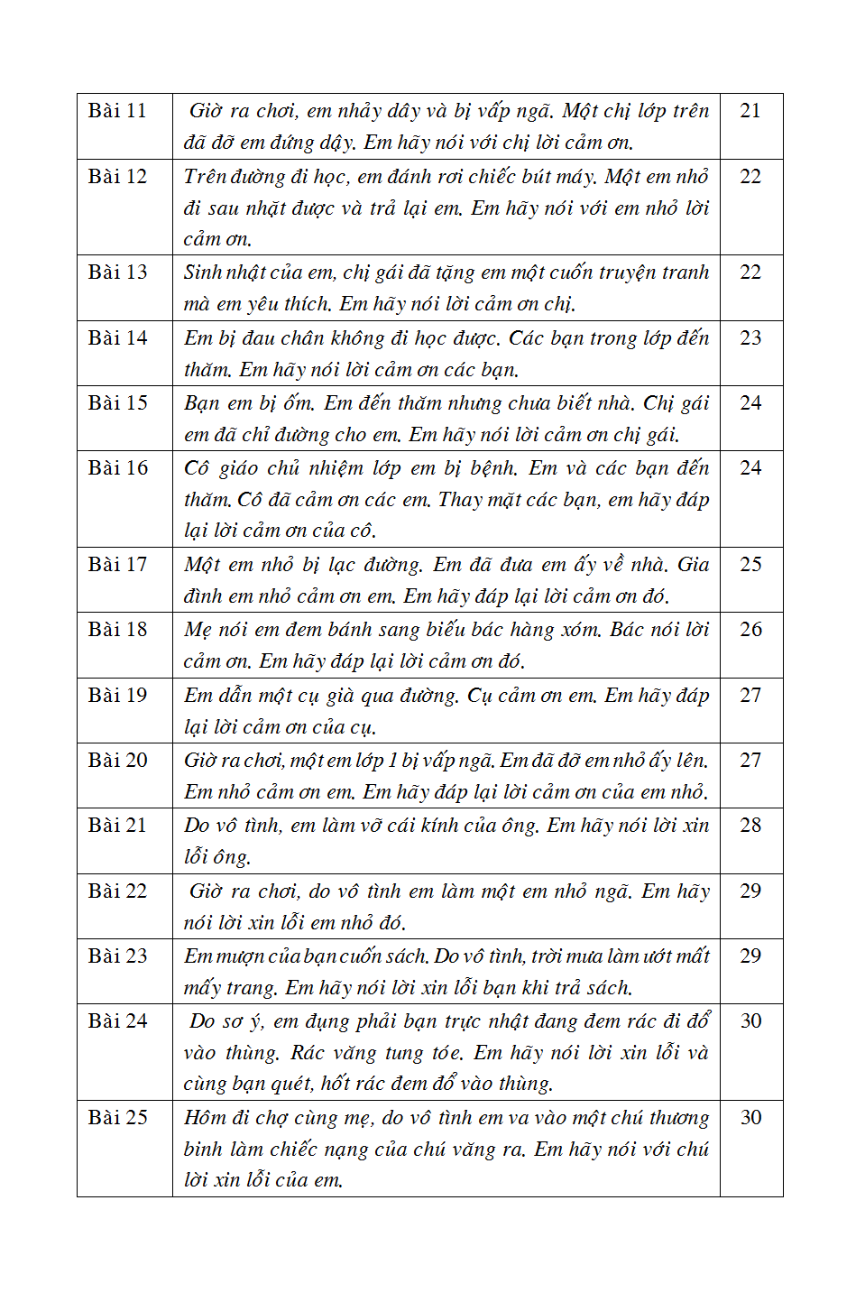 125 Bài & Đoạn Văn Hay 2