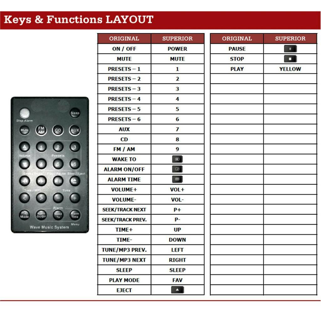 2pcs Remote Control Suit for B-Wave Music Radio System I II III IV Black