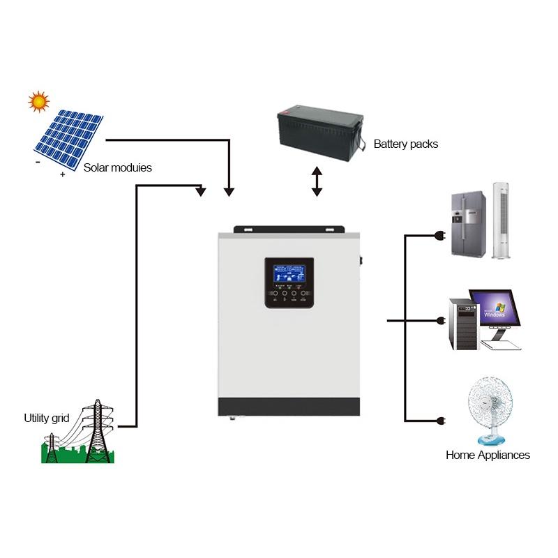 Inverter Offgrid độc lập 2.4 kW 24V PWM 50A