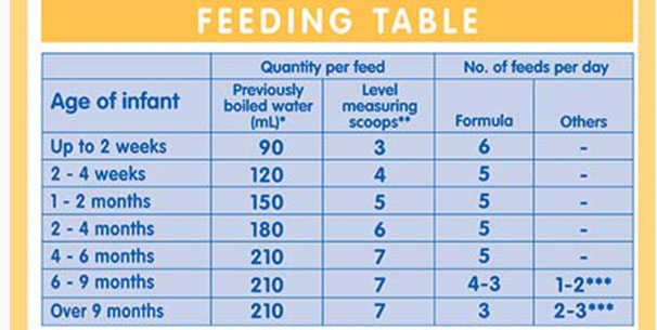 Sữa nan a2 stage 1 Sữa nan a2 stage 1