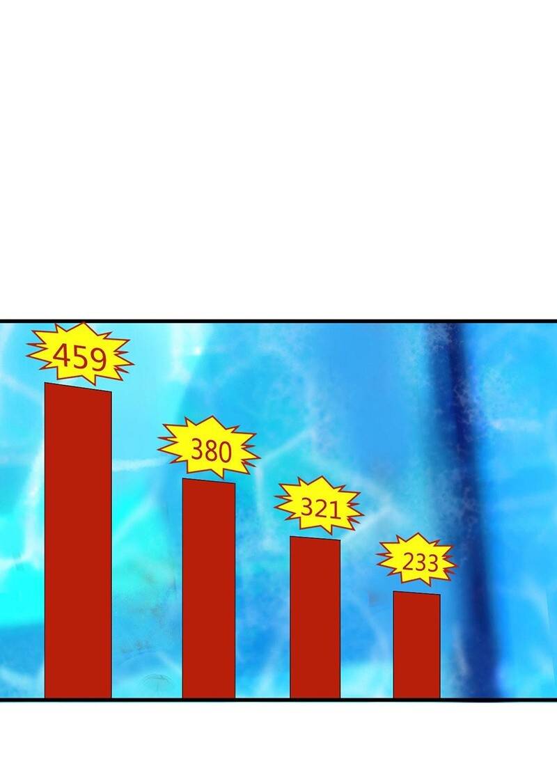 chị gái tôi là đại minh tinh chapter 165 31