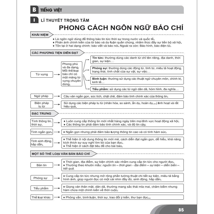 Sách - Bí quyết chinh phục điểm cao Ngữ văn 11 - NXB Đại học Quốc gia Hà Nội