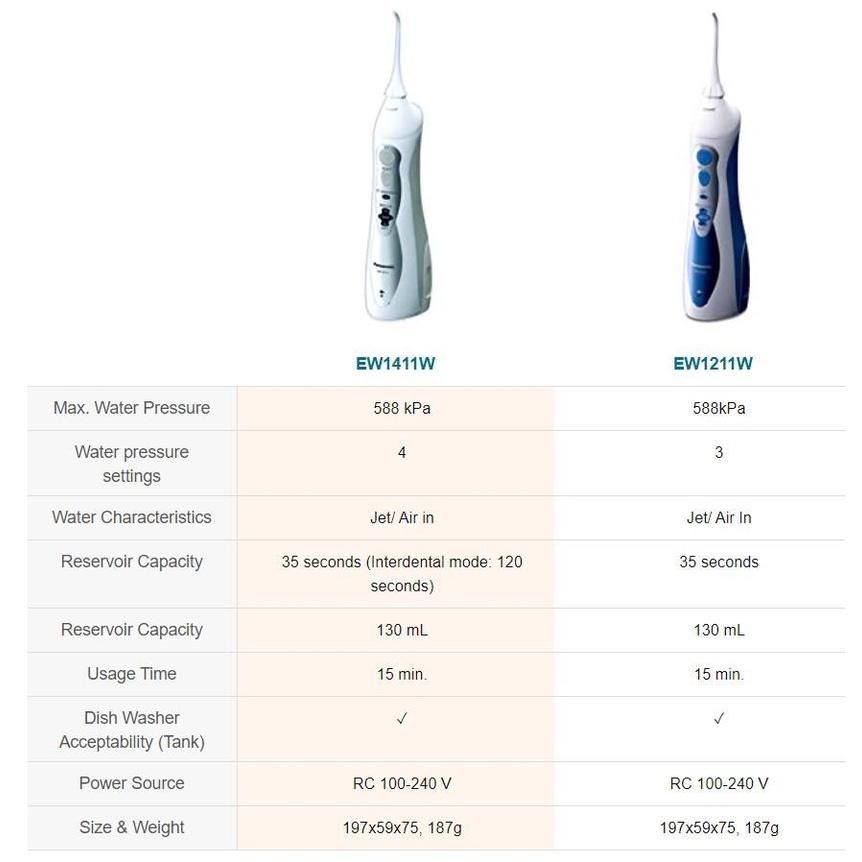 Máy Tăm Nước PANASONIC EW1411, 4 Chế Độ Làm Sạch, Lực Phun Mạnh, Ngừa Sâu Răng, Mảng Bám Hiệu Quả, Nhập Đức, BH 12 Tháng