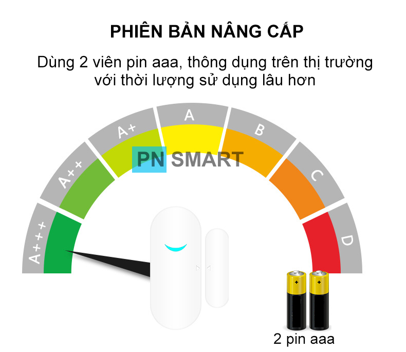 Cảm biến cửa từ không dây phát sóng 433MHz (Bản nâng cấp) kết hợp với bộ báo động Tuya