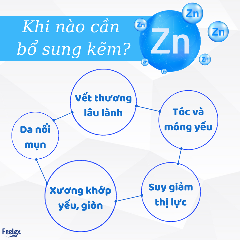 Viên uống Feelex Byemun Giảm Mụn viêm, Ẩn, Thâm, Đầu Đen Cho Da Dầu Mụn Bổ sung Kẽm ZinC,vitamin C gói 30 viên