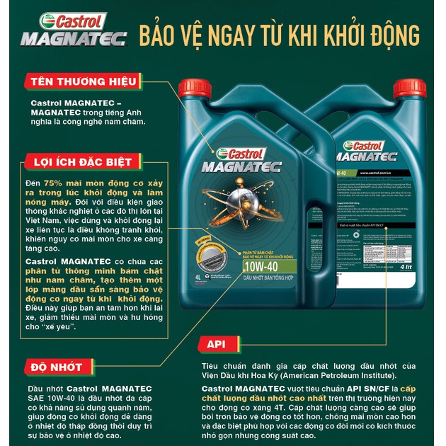 Dầu Tổng Hợp Bán Phần CASTROL MAGNATEC 10W40 API SN 4 LÍT