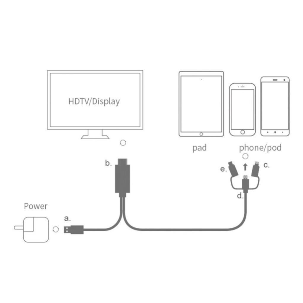 Cáp MHL 3 in 1 Hỗ Trợ Máy Chiếu Beecube