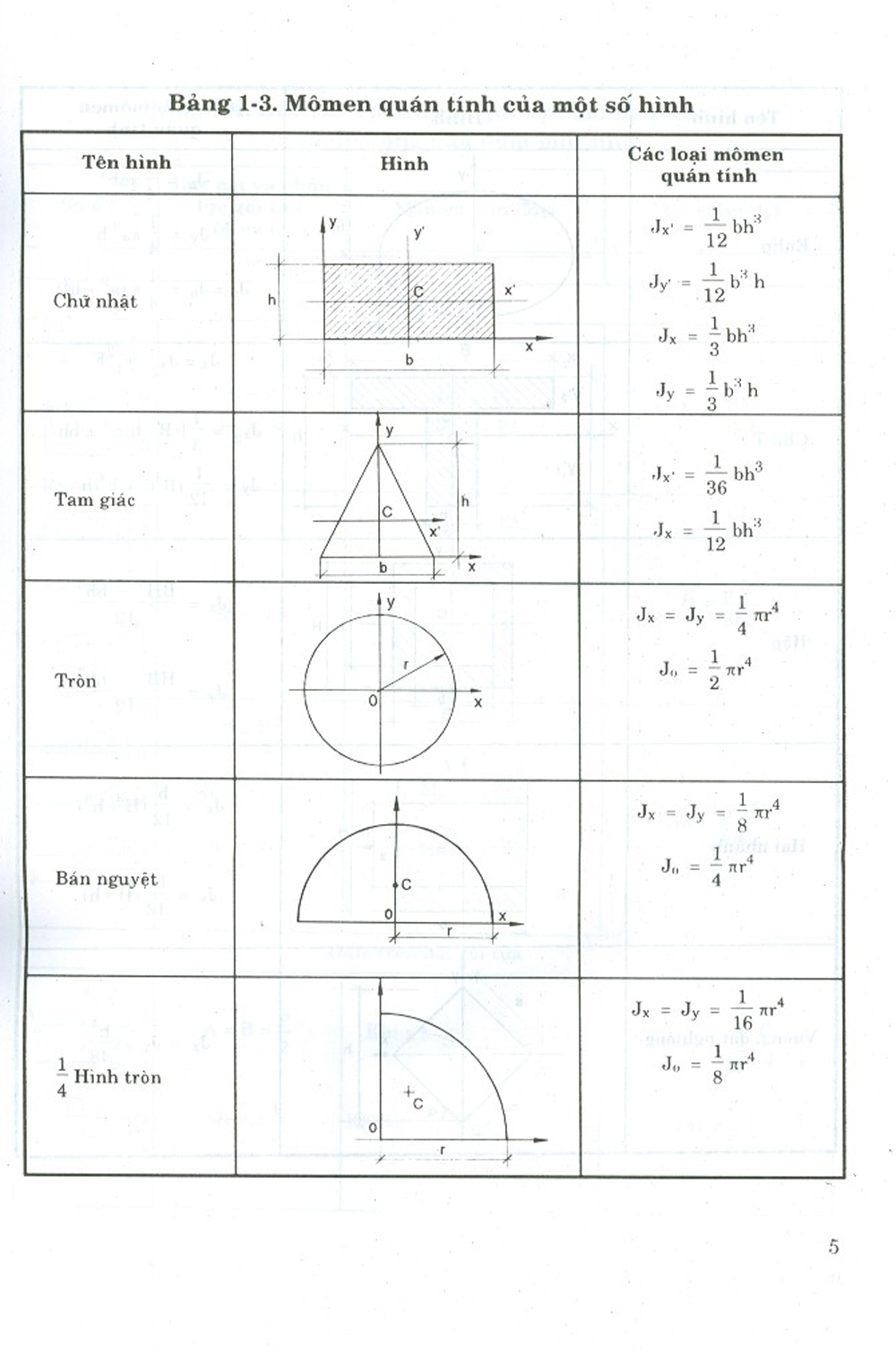 Sổ Tay Thực Hành Kết Cấu Công Trình