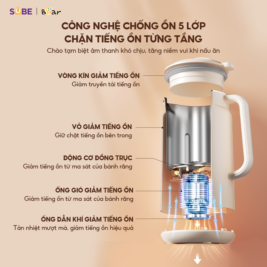 Máy Làm Sữa Hạt 1L BEAR Đa Năng Công Nghệ Máy Xay Nấu 3 Chiều Nhuyễn Mịn, Hiệu Năng Giảm Tiếng Ồn  SB-SH09Q - Hàng Chính Hãng