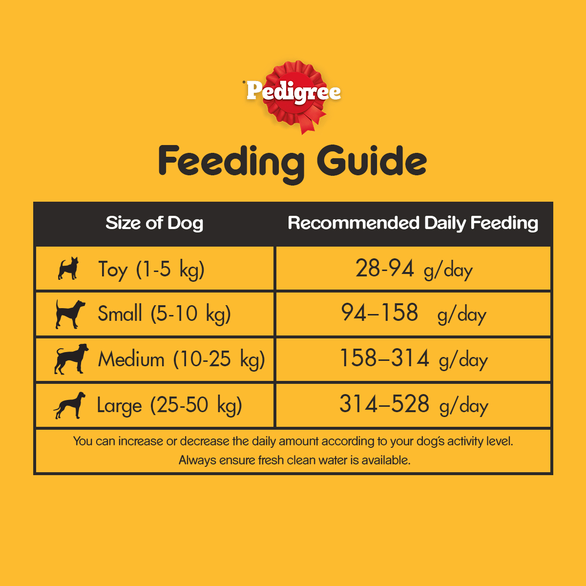 Thức Ăn Dạng Hạt Khô Cho Chó Lớn PEDIGREE Vị Bò Và Rau Củ 20kg