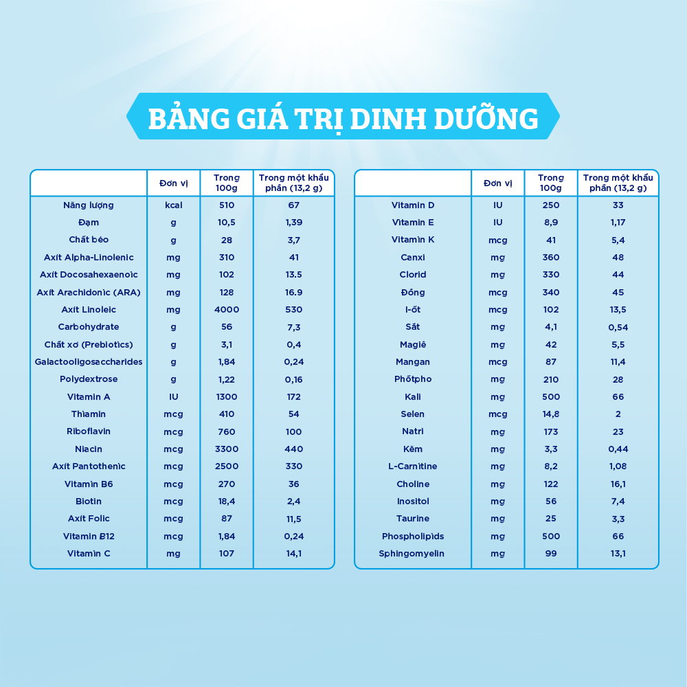 Sữa bột Enfamil A2 Neuropro 1 cho trẻ từ 0 - 6 tháng tuổi – 350g