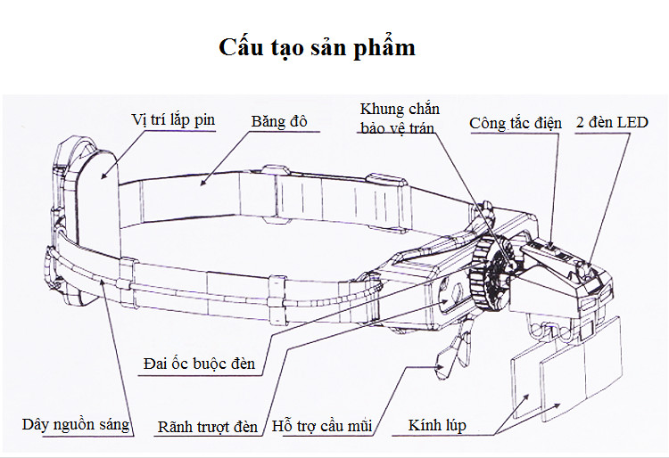 Kính Lúp Đeo Mắt Có Đèn V6 9892E1 8 TRONG 1 - HÀNG NHẬP KHẨU