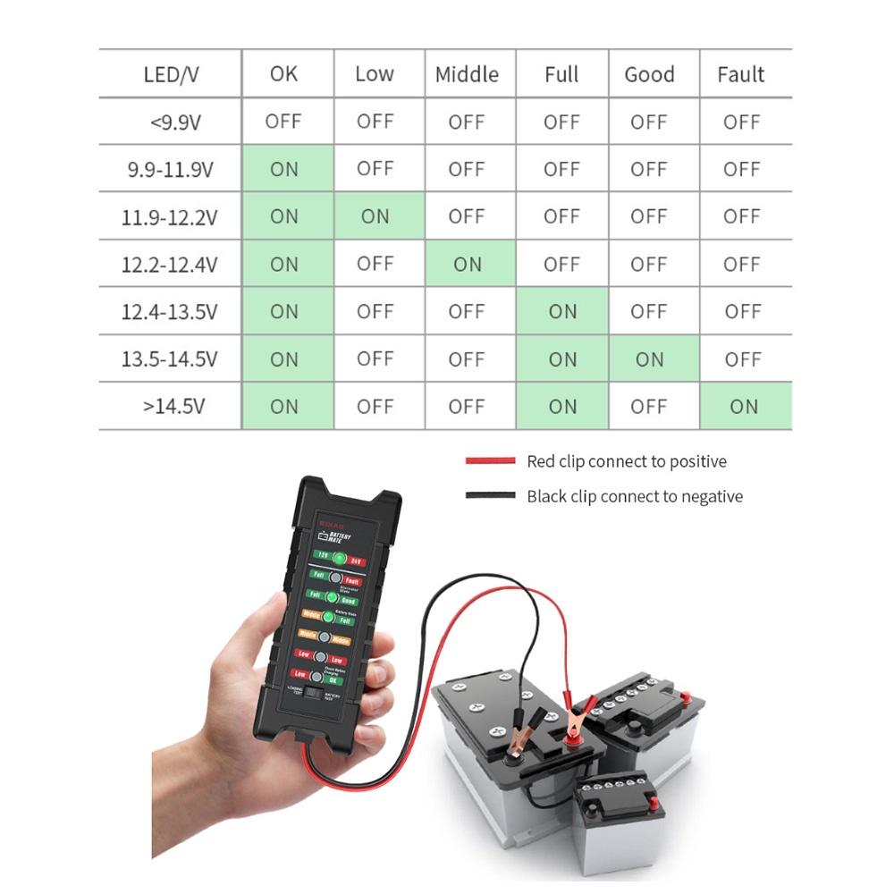 Thiết bị kiểm tra pin xe hơi xe máy 7 bóng LED 12V 24V 24 Volts