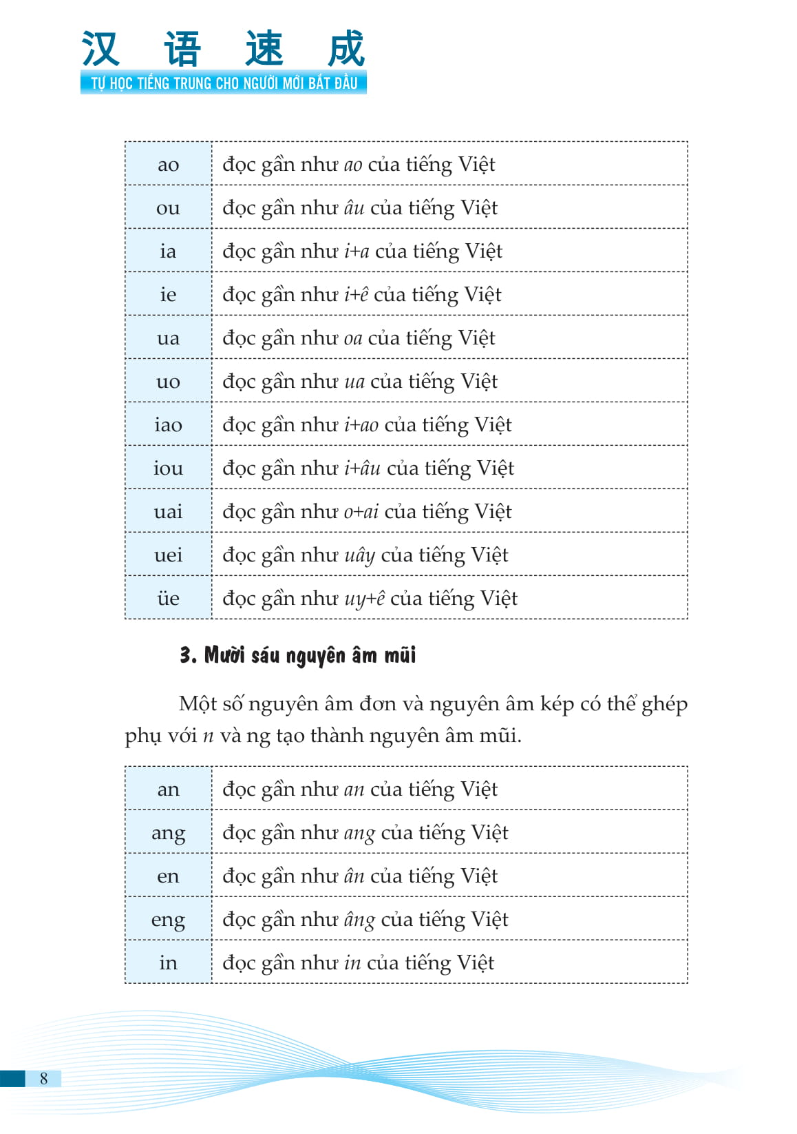 sách-combo 2 sách Tiếng Trung giao tiếp trong Kinh doanh Đặt hàng Buôn bán và Tự Học Tiếng Trung Cho Người Mới Bắt Đầu+DVD tài liệu