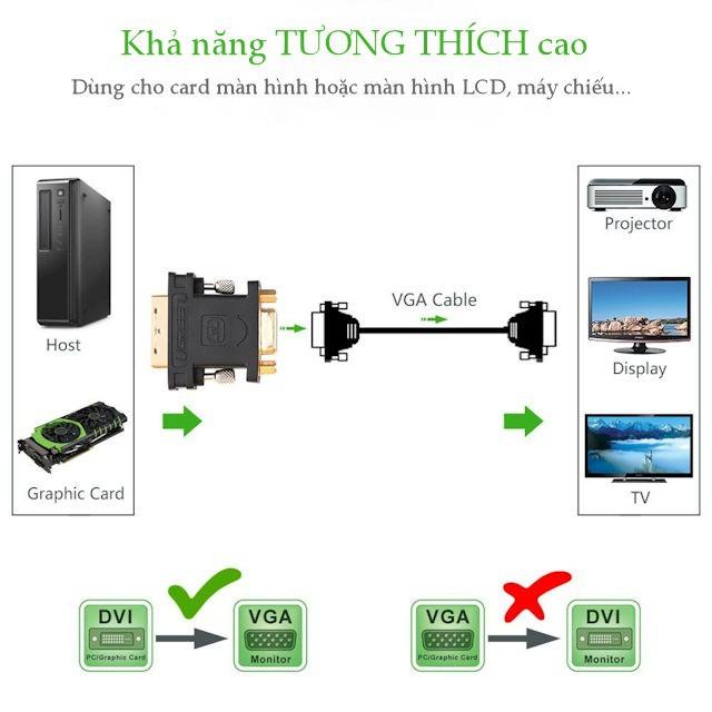 Đầu chuyển đổi DVI 24+5 đực sang VGA (15 chân) cái UGREEN 20122 - Hàng Chính Hàng