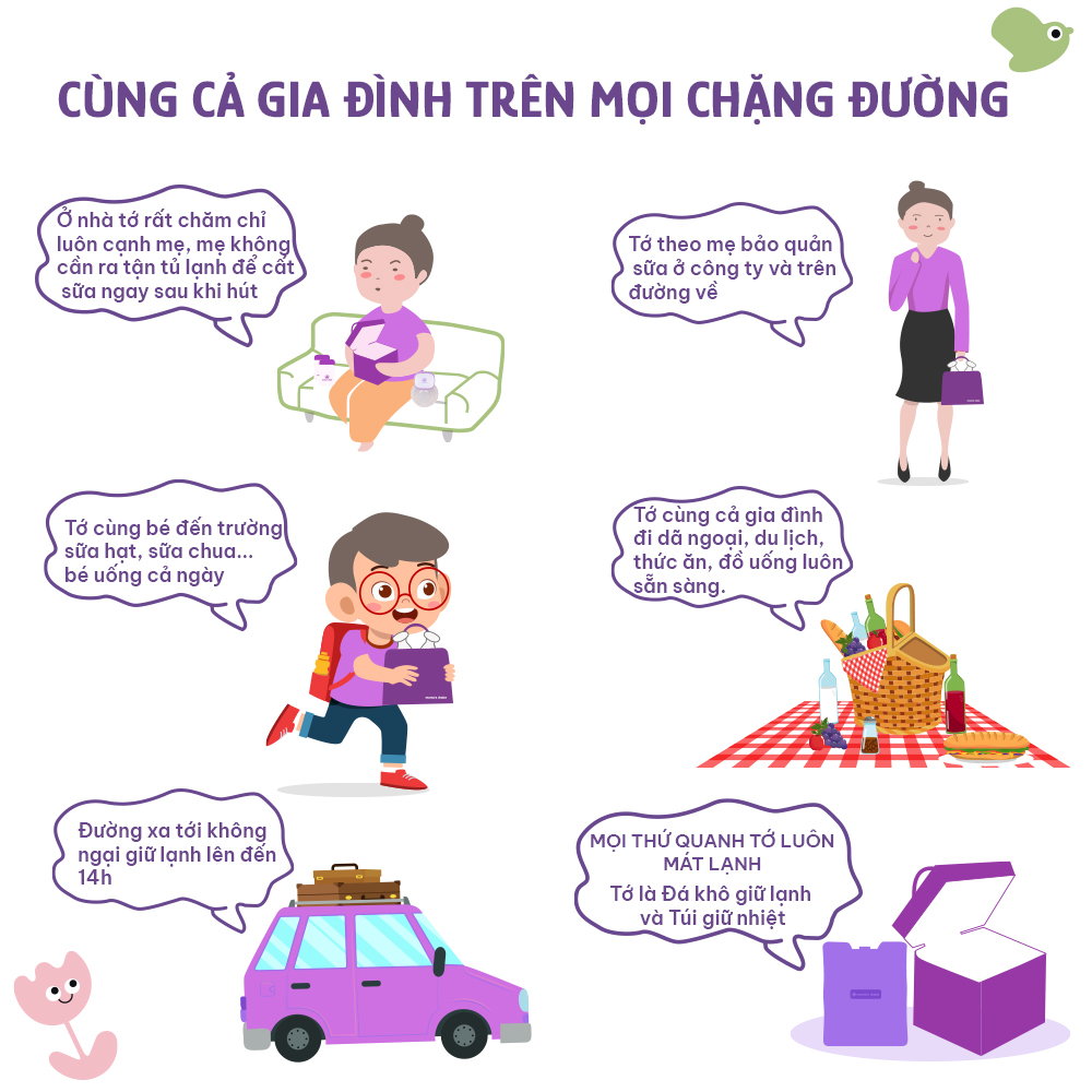 Đá Khô Bảo Quản Sữa Mama’s Choice, Giữ Lạnh Sữa Mẹ Lên Đến 14 Tiếng, Chất Liệu Gel Y Tế Cao Cấp, Độ Bền Cao Từ 4-5 Năm