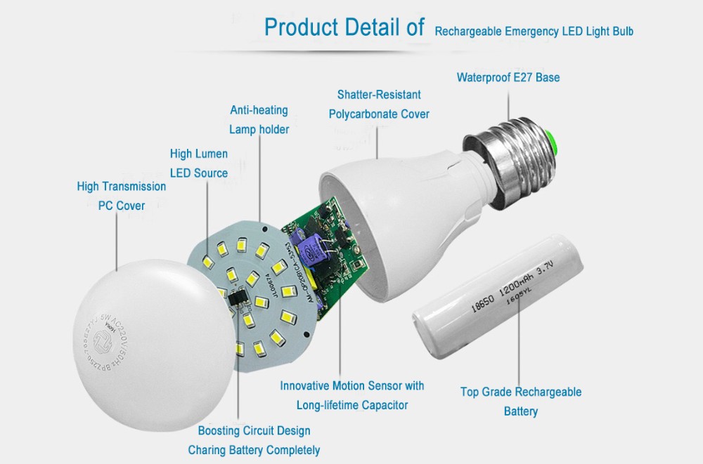 "Bóng đèn ma thuật" - Đèn Led tích điện 50w, phát sáng bằng cảm ứng nhiệt hoặc khi nhúng vào cốc nước, đui đèn E27