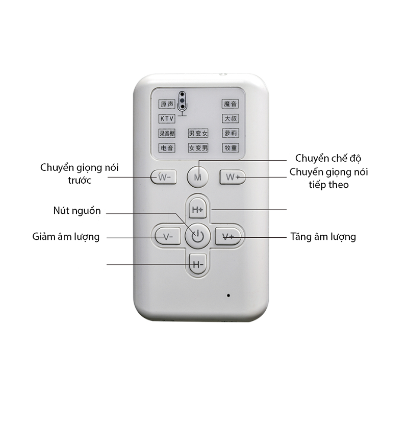 SOAIY Bộ Chuyển Đổi 6 Giọng Nói Nam, Nữ, Trẻ Em Dành Cho Điện Thoại, Máy Tính Bảng, PC M11 - Hàng Nhập Khẩu