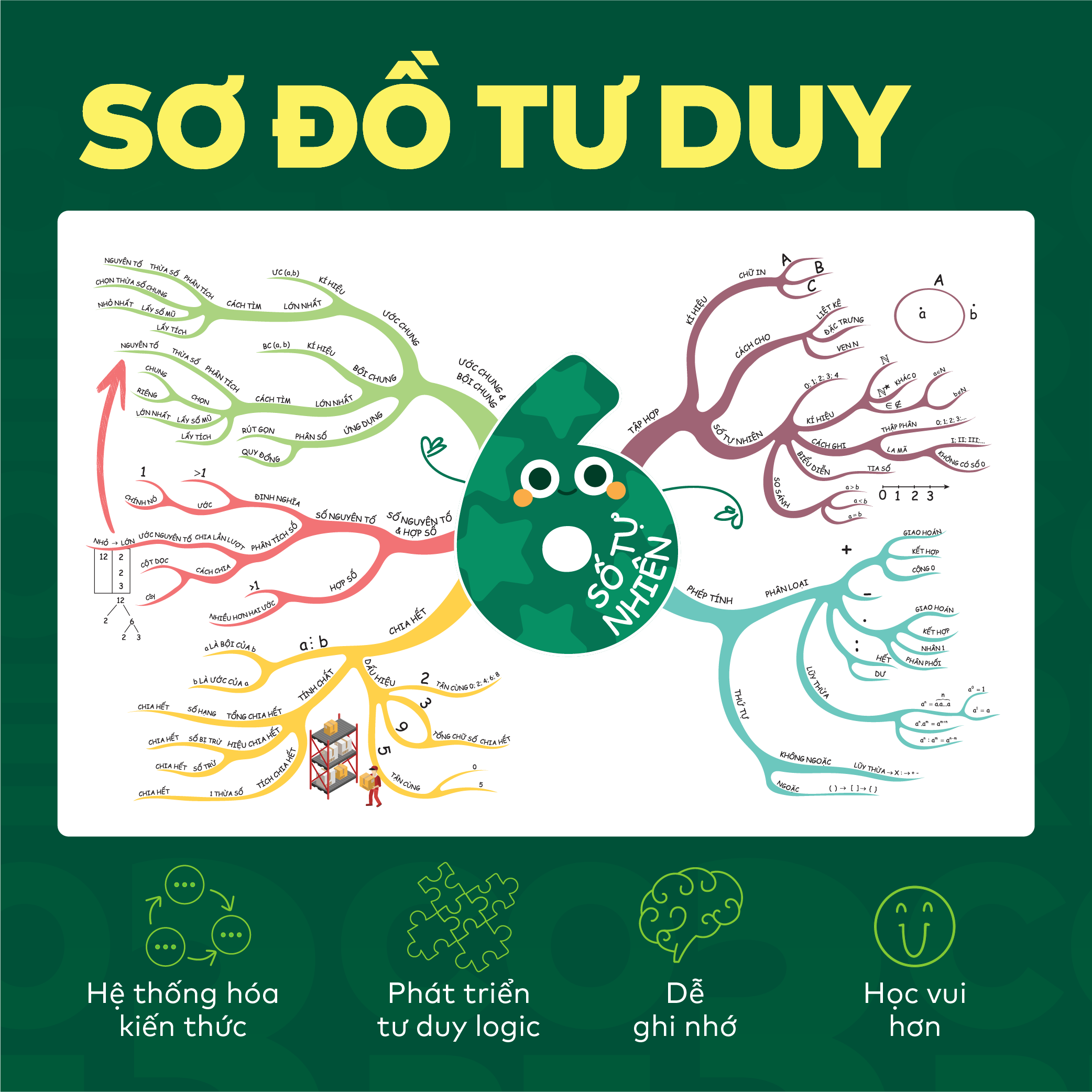 Sách – Đột phá tư duy Toán 6  – Dùng chung cho các bộ SGK  – Chương trình mới