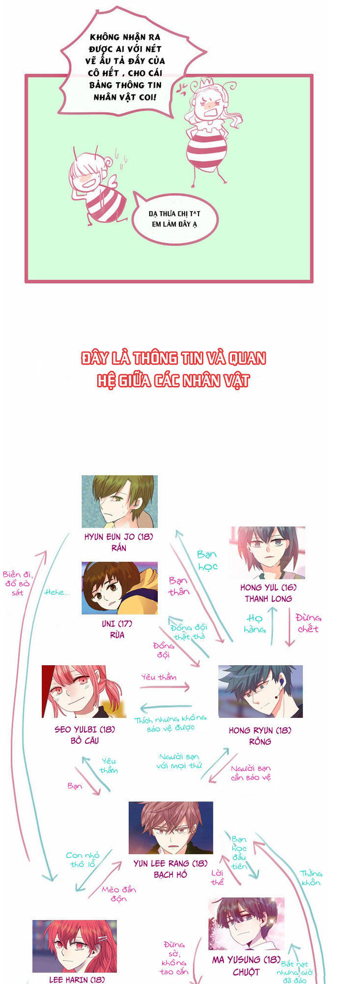 flow chapter 31.5 10