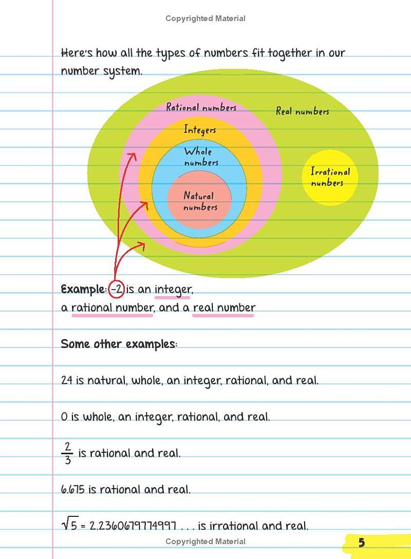 Sách ngoại văn: Everything You Need To Ace Pre-Algebra And Algebra I In One Big Fat Notebook